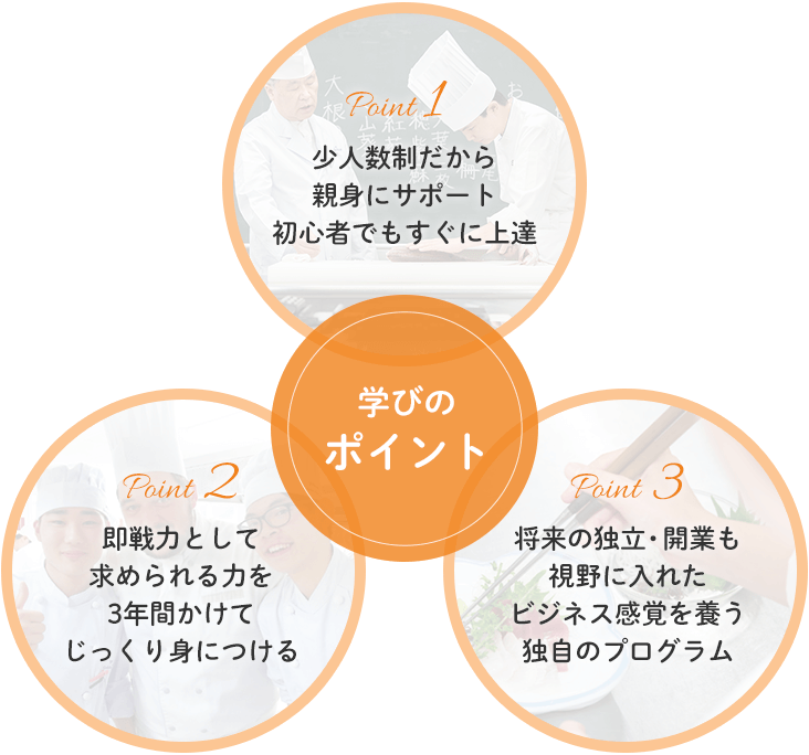 学のポイント 1 少人数制だから
親身にサポート 初心者でもすぐに上達 2 即戦力として求められる力を3年間かけてじっくり身につける 3 将来の独立・開業も視野に入れたビジネス感覚を養う独自のプログラム